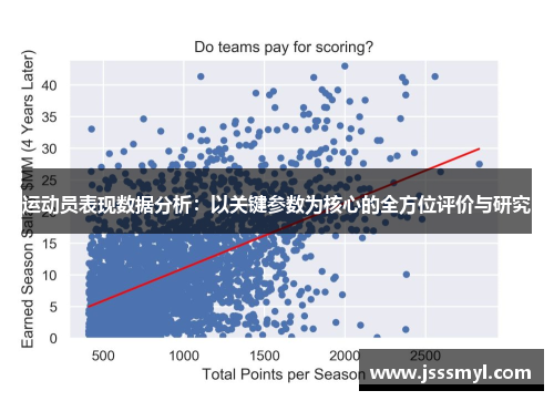 运动员表现数据分析：以关键参数为核心的全方位评价与研究