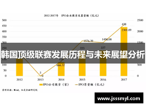 韩国顶级联赛发展历程与未来展望分析