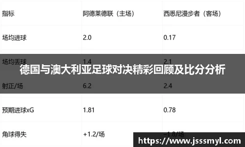 德国与澳大利亚足球对决精彩回顾及比分分析